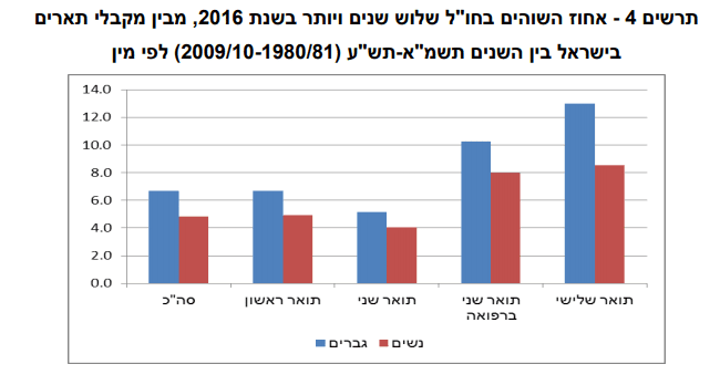 למס - בריחת המוחות 2017